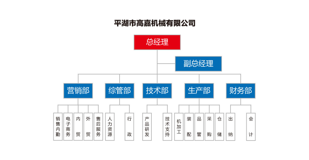 组织架构